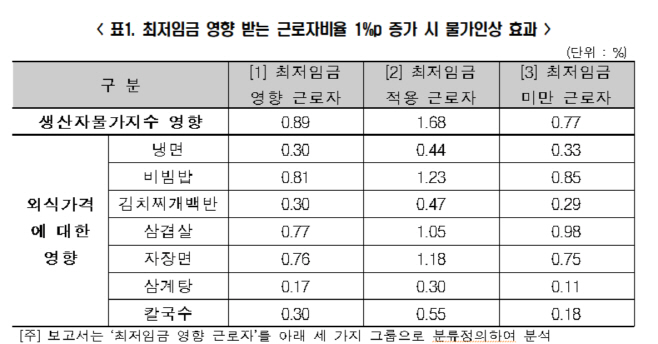 한경연 그래픽