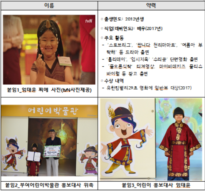 부여박뭉관