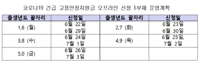 고용안정지원금_5부제