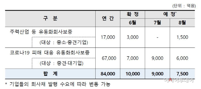 신보
