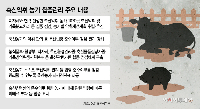 basic_2020