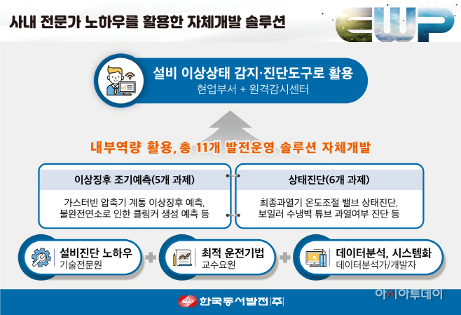 스마트발전소