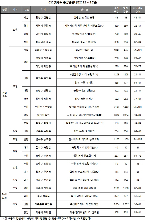 6월4주