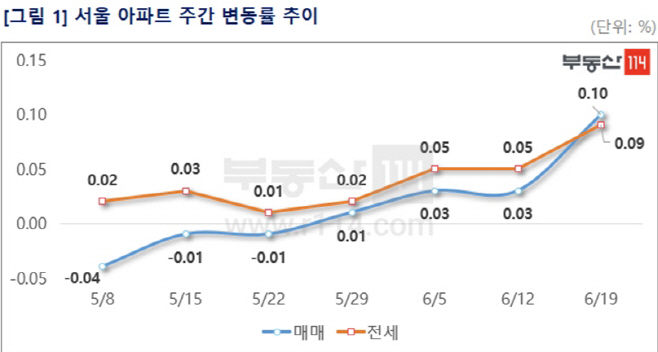 6월4주 아파트