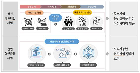 동반성장