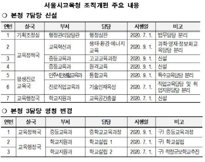 서울교육청_조직개편
