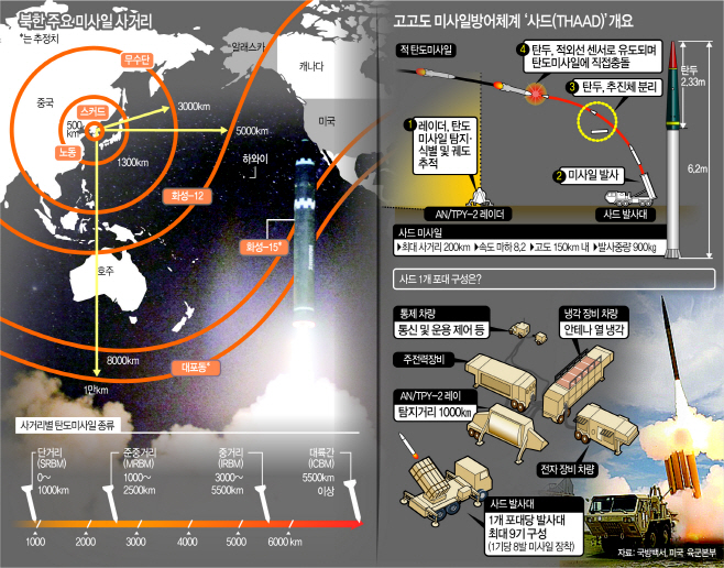 남북한 전략무기 비교 그래픽