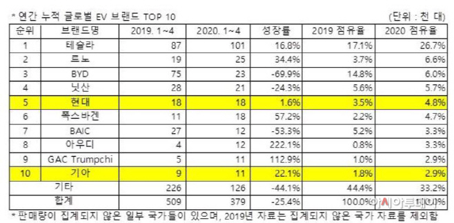 현대기아차전기차
