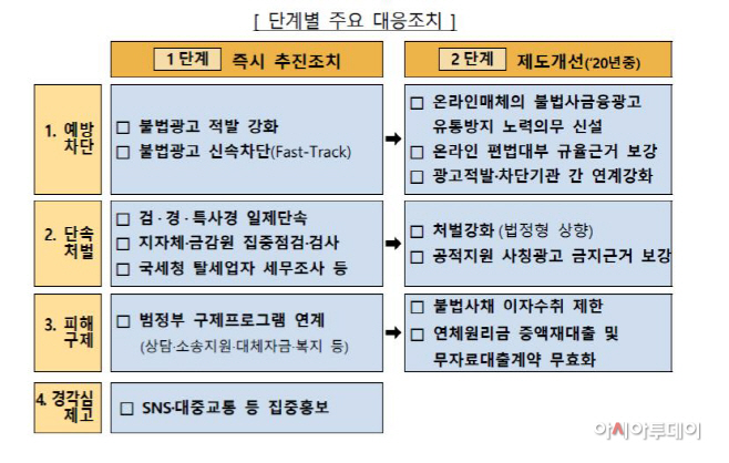 금융위
