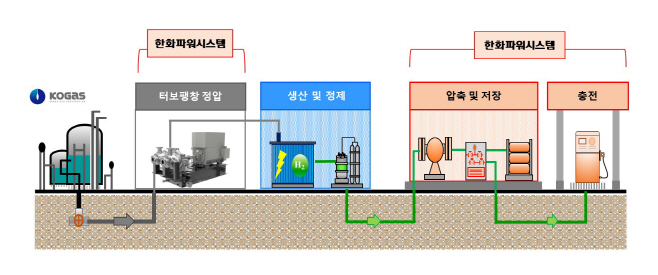한화파워