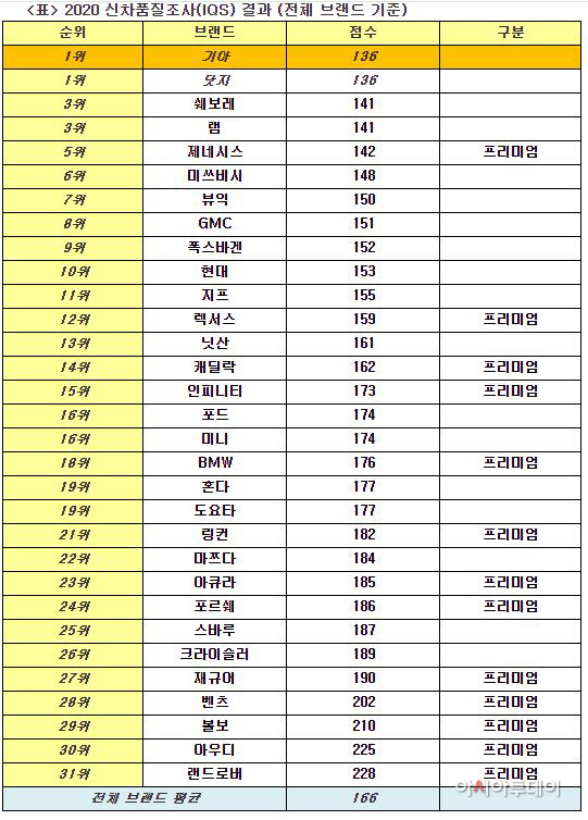 신차품질