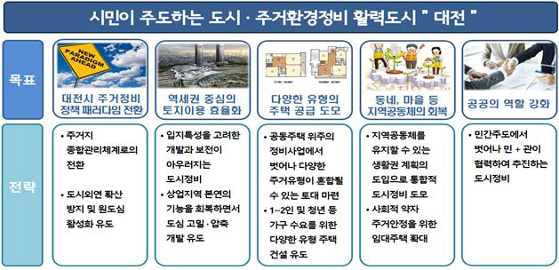 대전기본기획