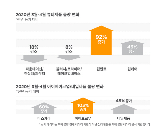 대한통운