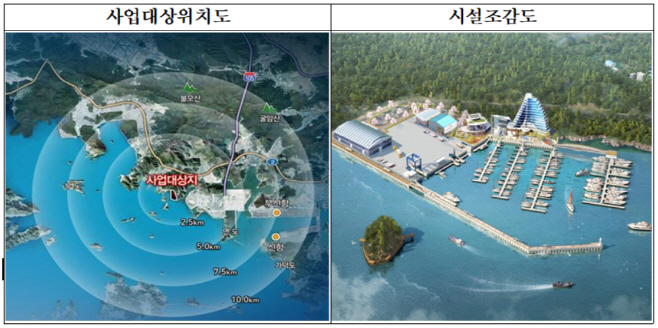 진해명동 마리나항만 개발계획
