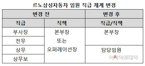 르노삼성2