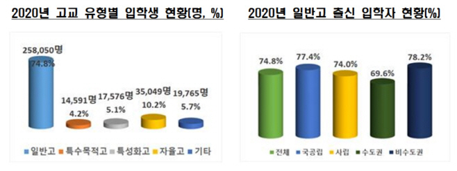 2020년대학신입생현황