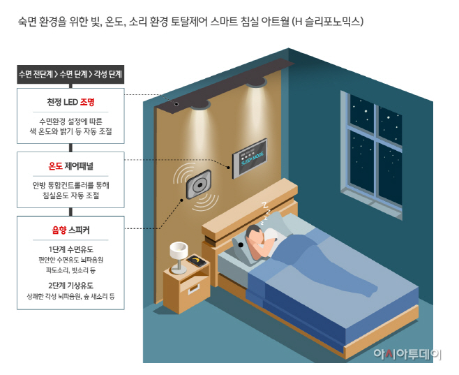 슬리포노믹스_이미지