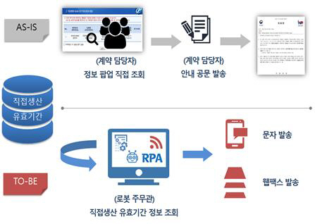 직접생산 확인 유효기간 만료 안내