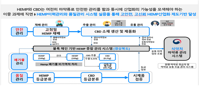 대마산업