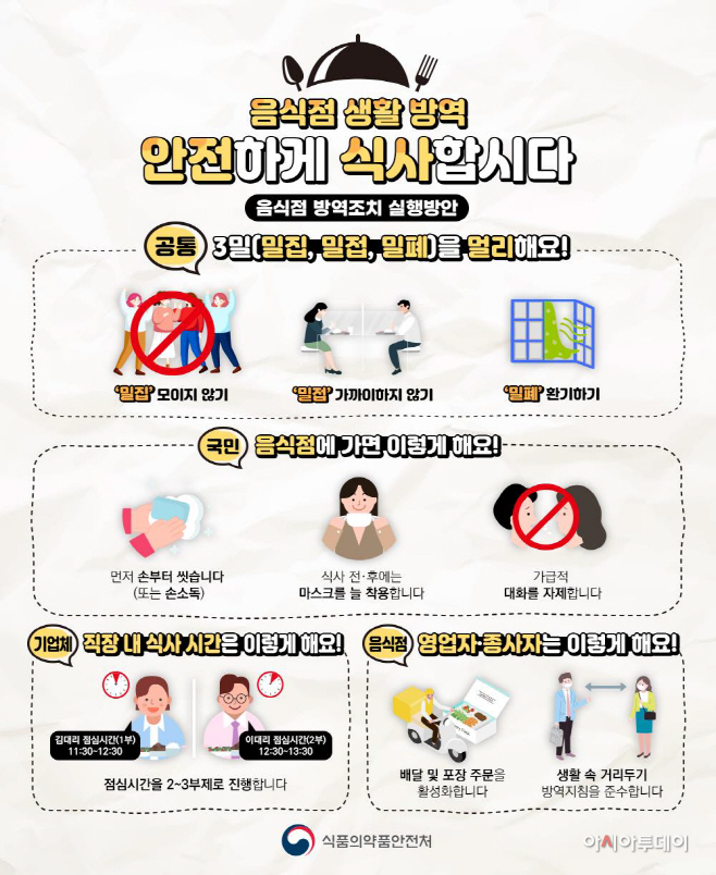 여주시 전 직원, ‘생활방역수칙 미이행 음식점’ 계도