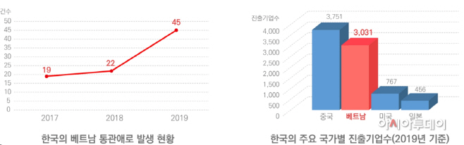 관세