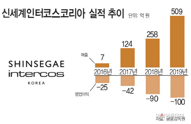 인터코스코리아(bip)