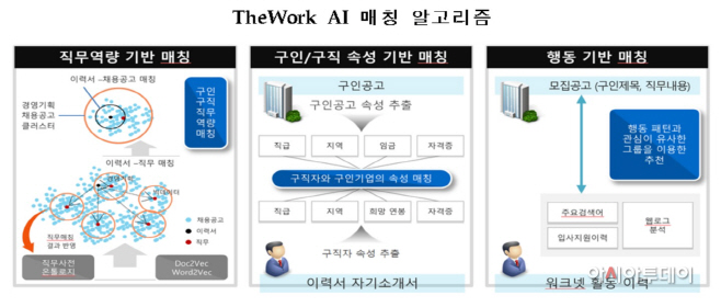 the Work AI