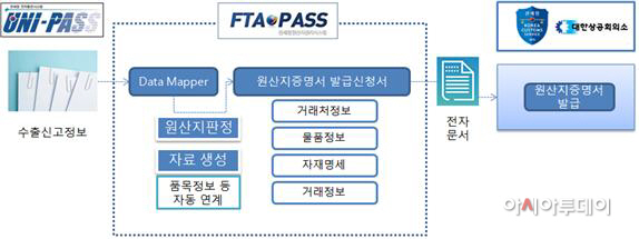 관세