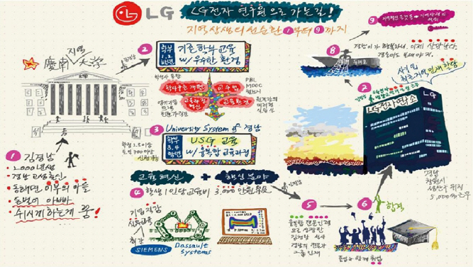 경남_지역혁신사업_예시