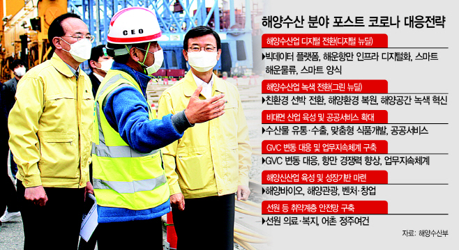 해수부
