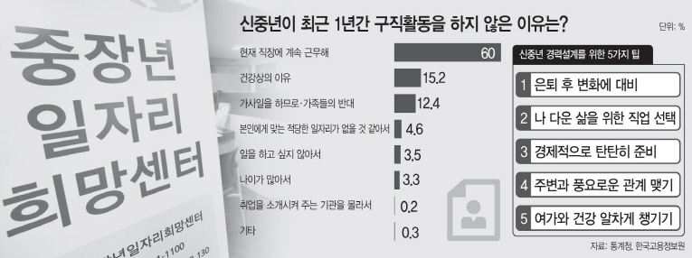 신중년_경력설계