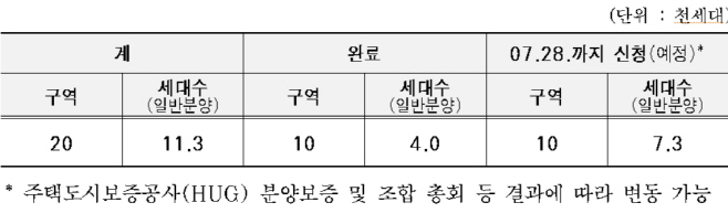 분상제전