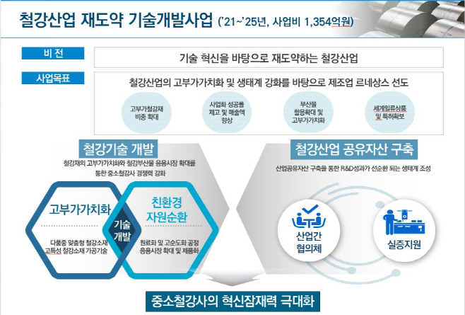 과학산업국_기획보도2(철강고도화_기술개발사업)