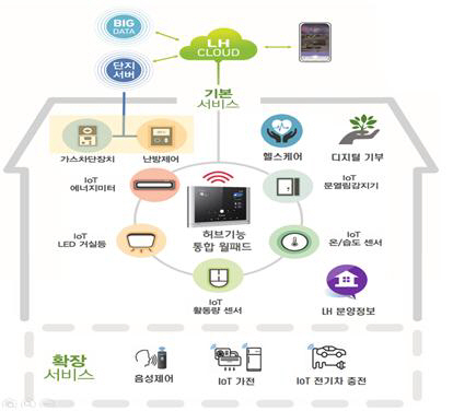 스마트홈서비스