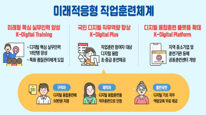 한국판뉴딜_직업능력개발분야