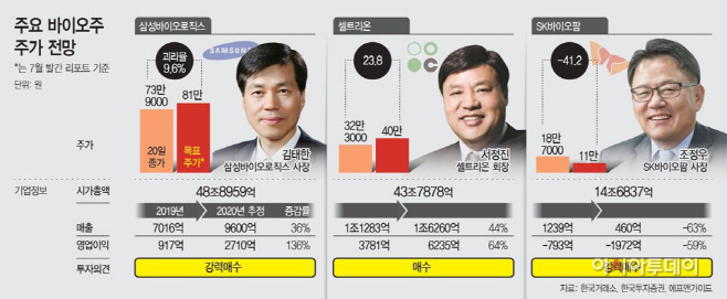 이지선 수정