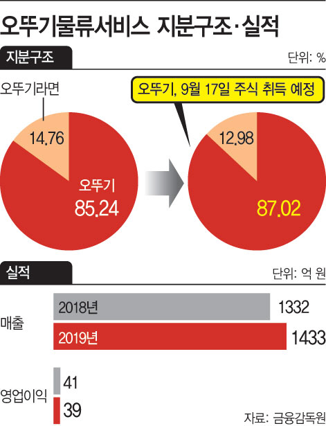 오뚜기 표