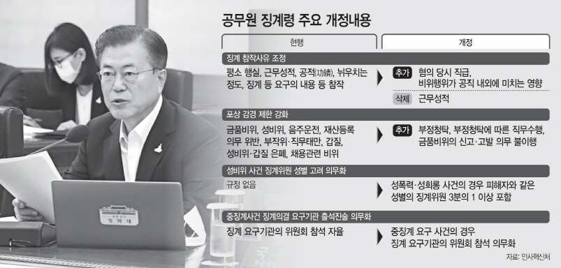 공무원징계령_개정내용
