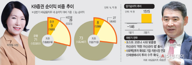 KakaoTalk_20200721_173934818