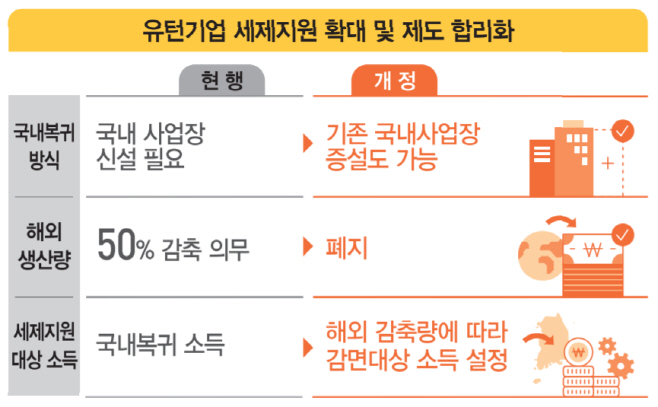 유턴기업