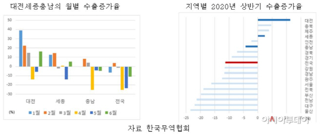 무역협회