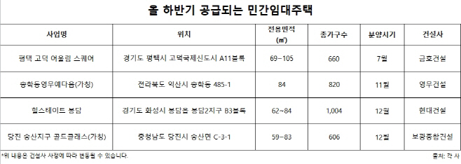 민간임대주택