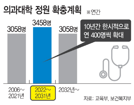의대정원_확대