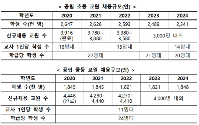 공립교원_채용규모(안)
