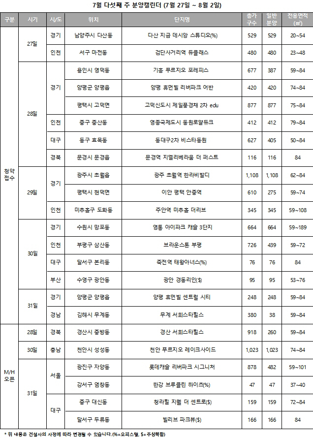 7월5주