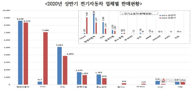 전기차 테슬라