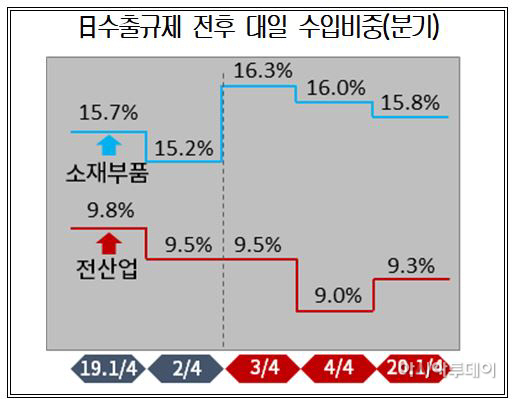 수출규제222