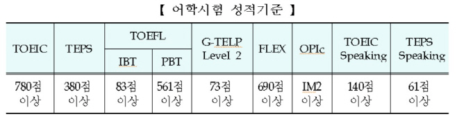 카투사 어학