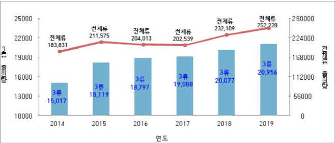 특허