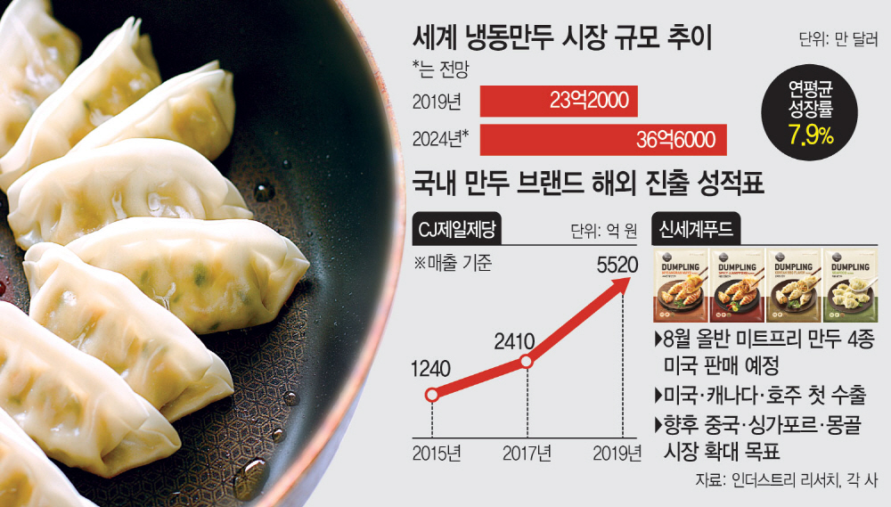냉동만두